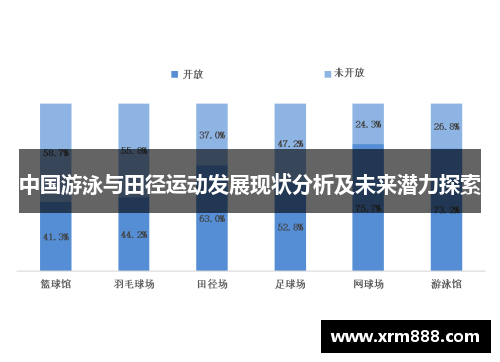 中国游泳与田径运动发展现状分析及未来潜力探索